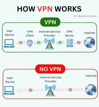 VPN by Python Condess