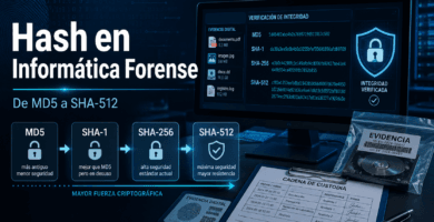 Hash en Informática Forense: Uso de MD5, SHA-1, SHA-256 y SHA-512 en Evidencia Digital